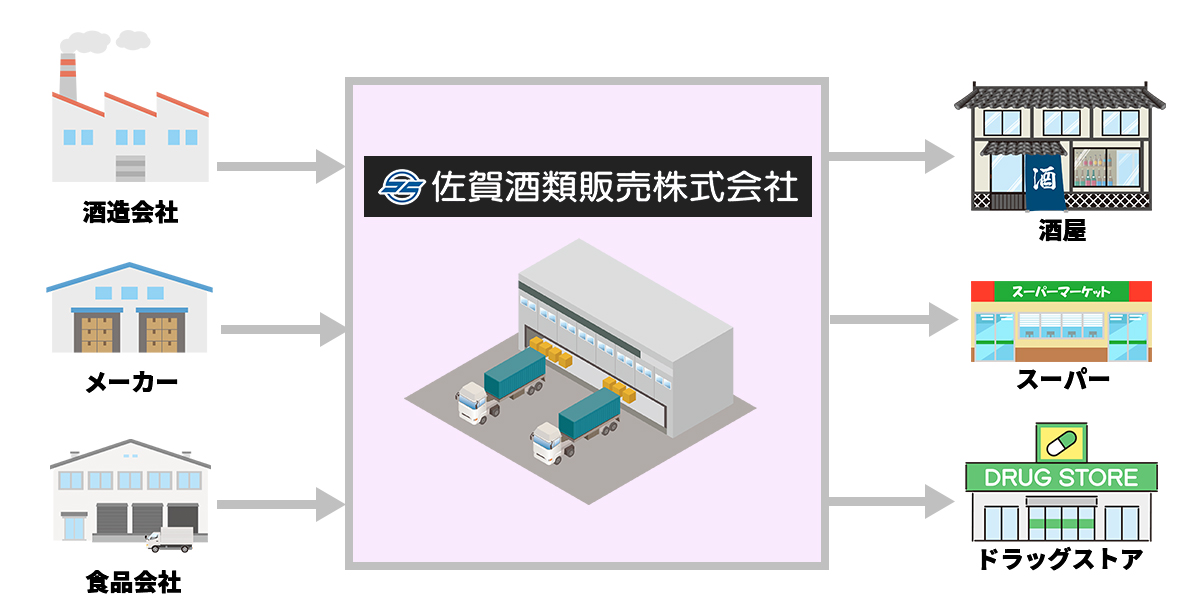 佐賀酒類販売 卸売業
